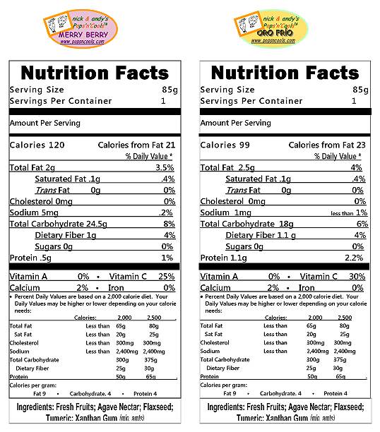 Nutritional Labels